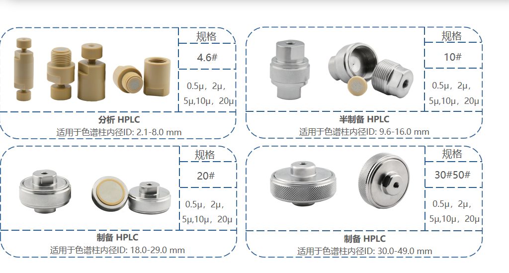 液相色譜中的保護柱與在線過濾器詳解！